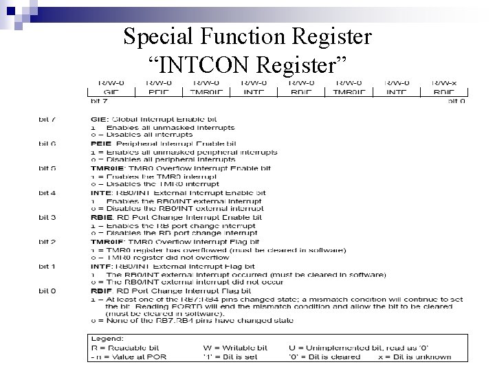 Special Function Register “INTCON Register” 