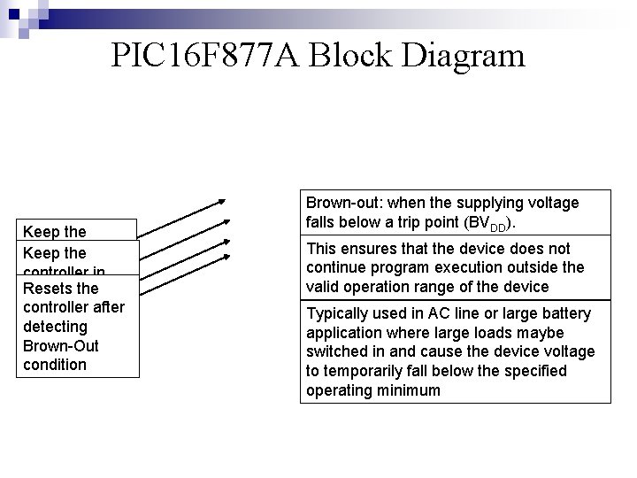 PIC 16 F 877 A Block Diagram Keep the controller Keep the in reset