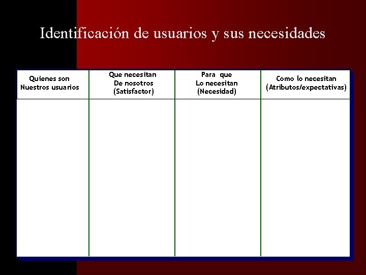 �� Identificación de usuarios y sus necesidades Quienes son Nuestros usuarios Que necesitan De