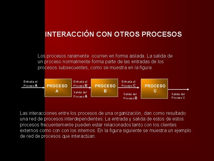 �� INTERACCIÓN CON OTROS PROCESOS Los procesos raramente ocurren en forma aislada. La salida