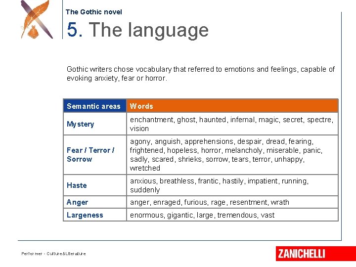 The Gothic novel 5. The language Gothic writers chose vocabulary that referred to emotions