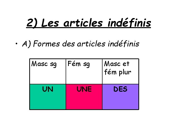 2) Les articles indéfinis • A) Formes des articles indéfinis Masc sg UN Fém