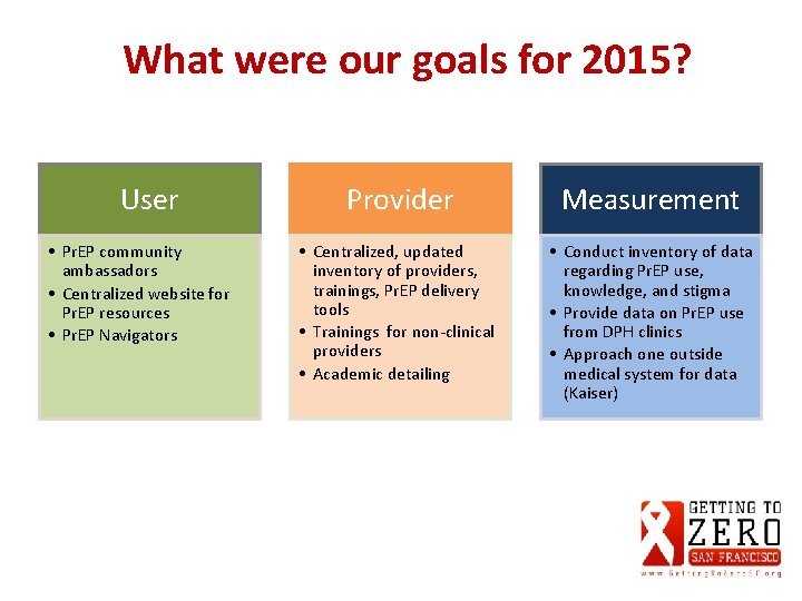 What were our goals for 2015? User • Pr. EP community ambassadors • Centralized