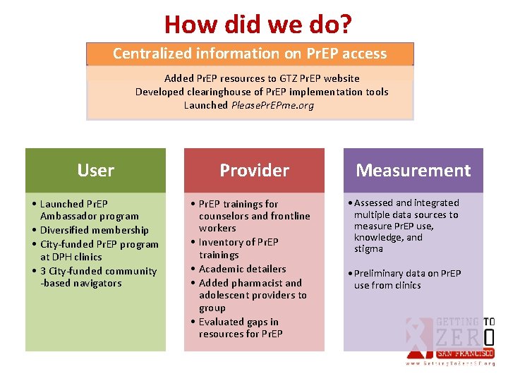 How did we do? Centralized information on Pr. EP access Added Pr. EP resources