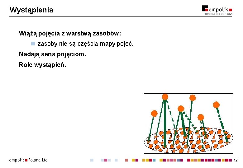Wystąpienia Wiążą pojęcia z warstwą zasobów: n zasoby nie są częścią mapy pojęć. Nadają