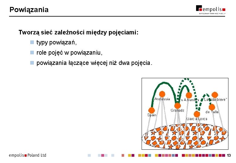 Powiązania Tworzą sieć zależności między pojęciami: n typy powiązań, n role pojęć w powiązaniu,