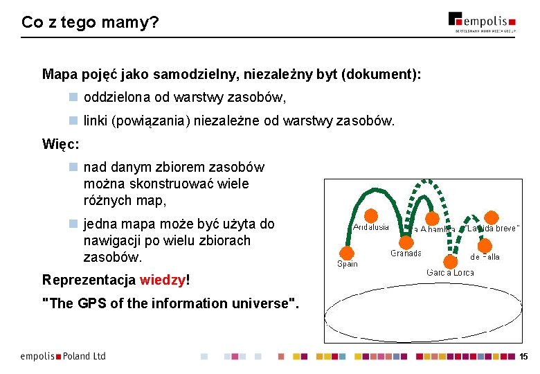 Co z tego mamy? Mapa pojęć jako samodzielny, niezależny byt (dokument): n oddzielona od