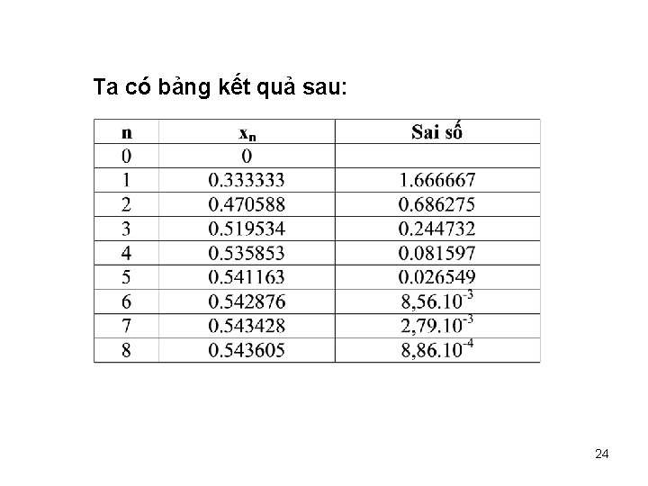 Ta có bảng kết quả sau: 24 