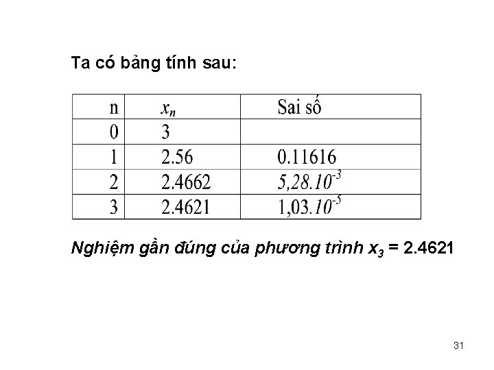 Ta có bảng tính sau: Nghiệm gần đúng của phương trình x 3 =