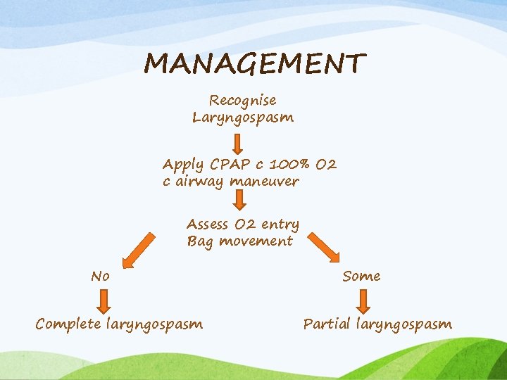 MANAGEMENT Recognise Laryngospasm Apply CPAP c 100% O 2 c airway maneuver Assess O