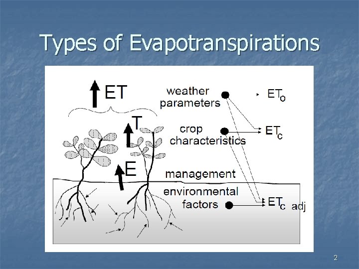 Types of Evapotranspirations 2 