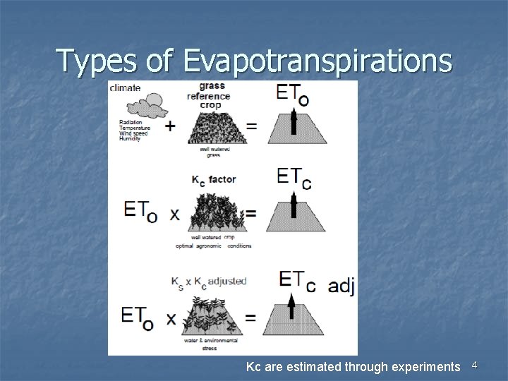 Types of Evapotranspirations Kc are estimated through experiments 4 