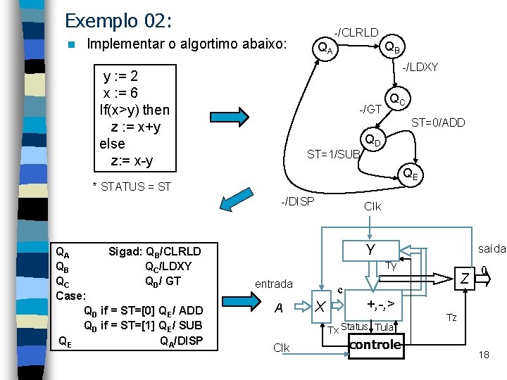 Exemplo 02: n -/CLRLD Implementar o algortimo abaixo: QB QA -/LDXY y : =