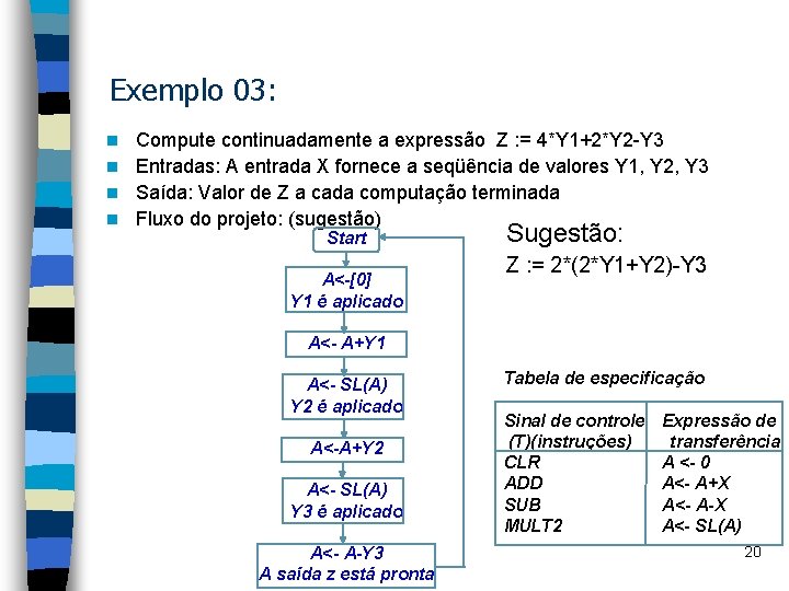 Exemplo 03: Compute continuadamente a expressão Z : = 4*Y 1+2*Y 2 -Y 3