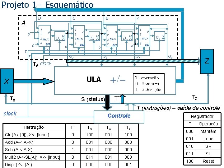 Projeto 1 - Esquemático D A 0 0 t C 1 0 2 3