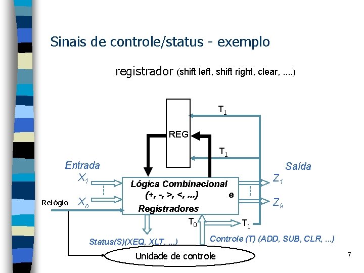 Sinais de controle/status - exemplo registrador (shift left, shift right, clear, . . )