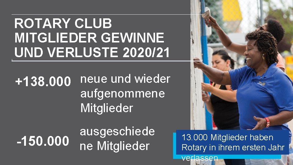 8 ROTARY CLUB MITGLIEDER GEWINNE UND VERLUSTE 2020/21 +138. 000 neue und wieder aufgenommene
