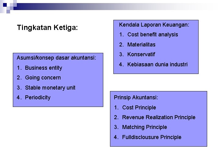 Tingkatan Ketiga: Kendala Laporan Keuangan: 1. Cost benefit analysis 2. Materialitas Asumsi/konsep dasar akuntansi: