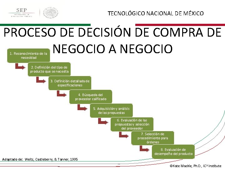 TECNOLÓGICO NACIONAL DE MÉXICO PROCESO DE DECISIÓN DE COMPRA DE NEGOCIO A NEGOCIO 1.