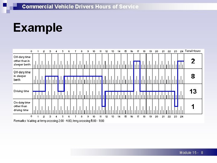 Commercial Vehicle Drivers Hours of Service Example Module 15 - 8 