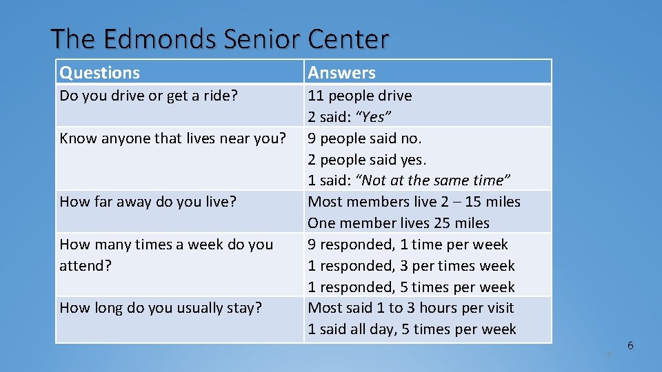 The Edmonds Senior Center Questions Answers Do you drive or get a ride? 11