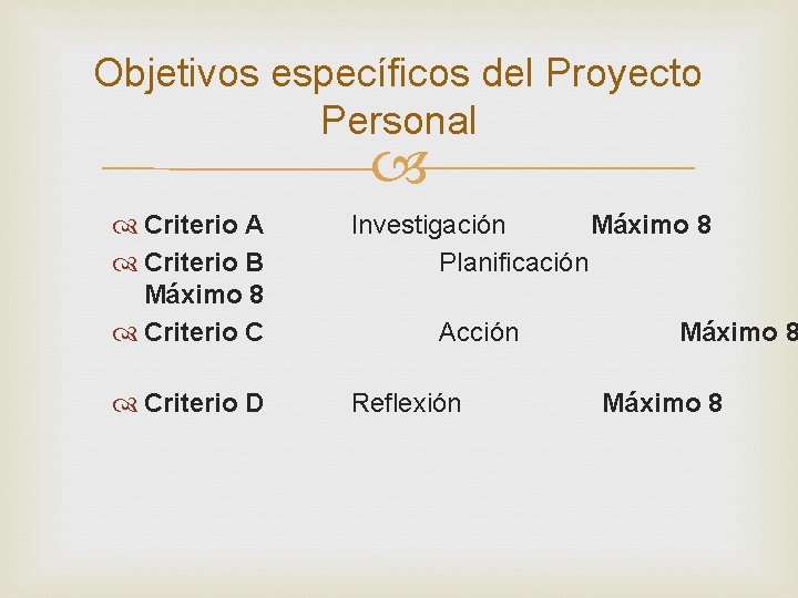 Objetivos específicos del Proyecto Personal Criterio A Criterio B Máximo 8 Criterio C Investigación