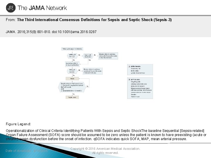 From: The Third International Consensus Definitions for Sepsis and Septic Shock (Sepsis-3) JAMA. 2016;