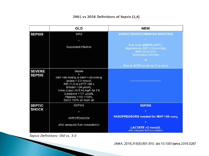 JAMA. 2016; 315(8): 801 -810. doi: 10. 1001/jama. 2016. 0287 