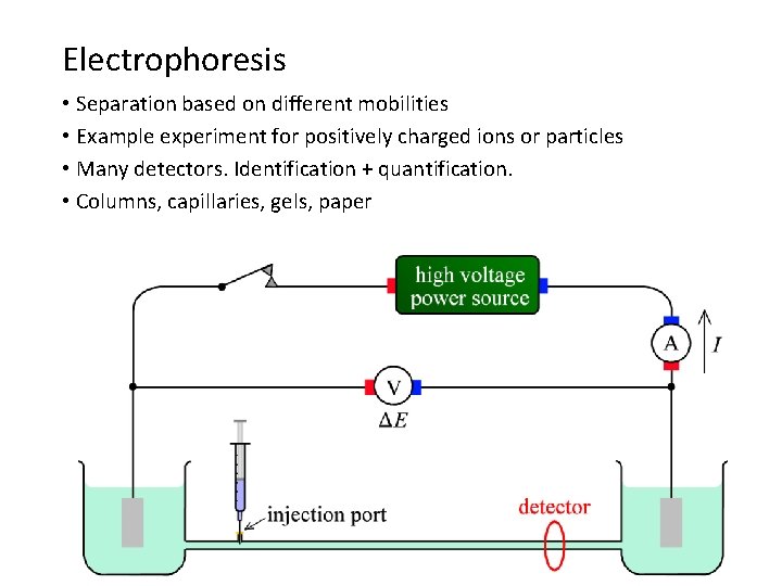 Electrophoresis • Separation based on different mobilities • Example experiment for positively charged ions