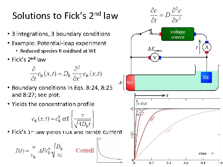 Solutions to Fick’s 2 nd law • 3 integrations, 3 boundary conditions • Example: