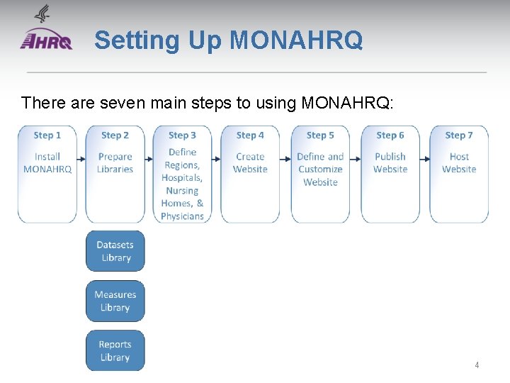 Setting Up MONAHRQ There are seven main steps to using MONAHRQ: 4 