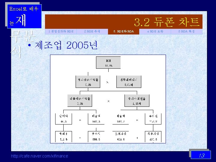 Excel로 배우 재 무분 • 제조업 2005년 석 는 1 경영성과와 ROE http: //cafe.