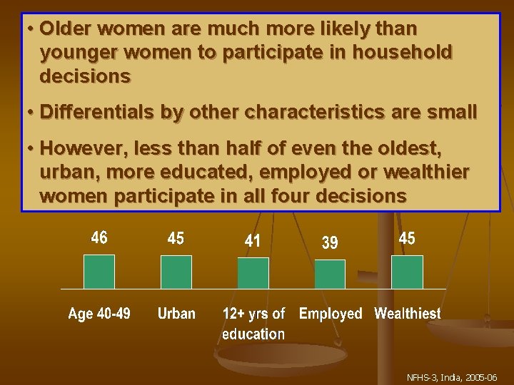  • Older women are much more likely than younger women to participate in