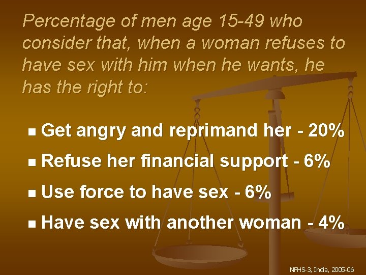 Percentage of men age 15 -49 who consider that, when a woman refuses to