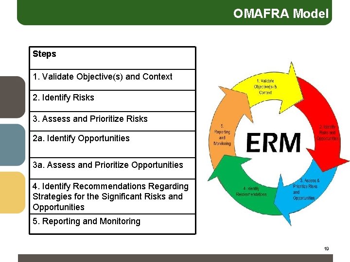 Omafra Bat Risk Enterprise Risk Management ERM Ontario Ministry of Agriculture