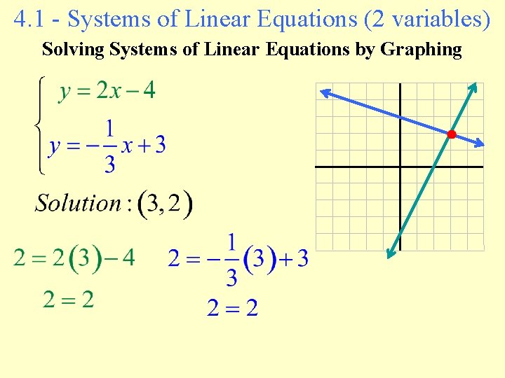 4. 1 - Systems of Linear Equations (2 variables) Solving Systems of Linear Equations