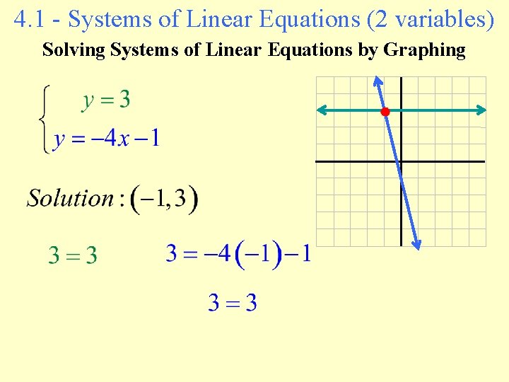 4. 1 - Systems of Linear Equations (2 variables) Solving Systems of Linear Equations