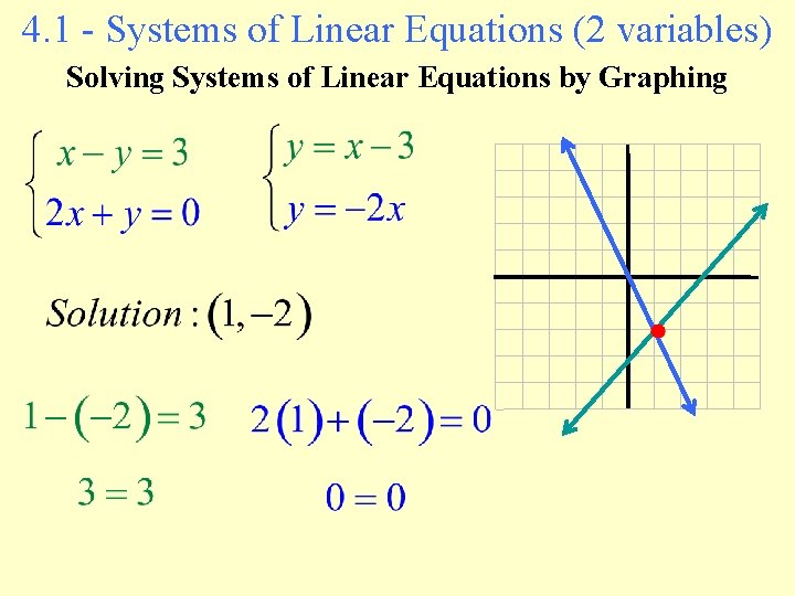 4. 1 - Systems of Linear Equations (2 variables) Solving Systems of Linear Equations