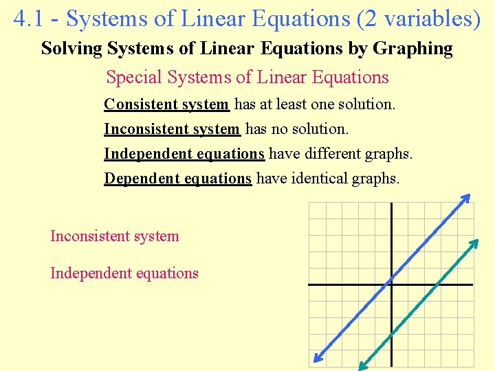 4. 1 - Systems of Linear Equations (2 variables) Solving Systems of Linear Equations