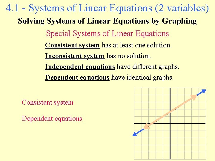 4. 1 - Systems of Linear Equations (2 variables) Solving Systems of Linear Equations