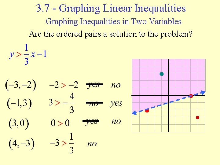 3. 7 - Graphing Linear Inequalities Graphing Inequalities in Two Variables Are the ordered