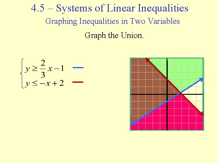 4. 5 – Systems of Linear Inequalities Graphing Inequalities in Two Variables Graph the