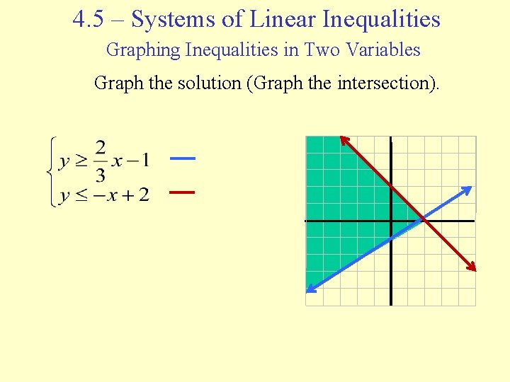 4. 5 – Systems of Linear Inequalities Graphing Inequalities in Two Variables Graph the