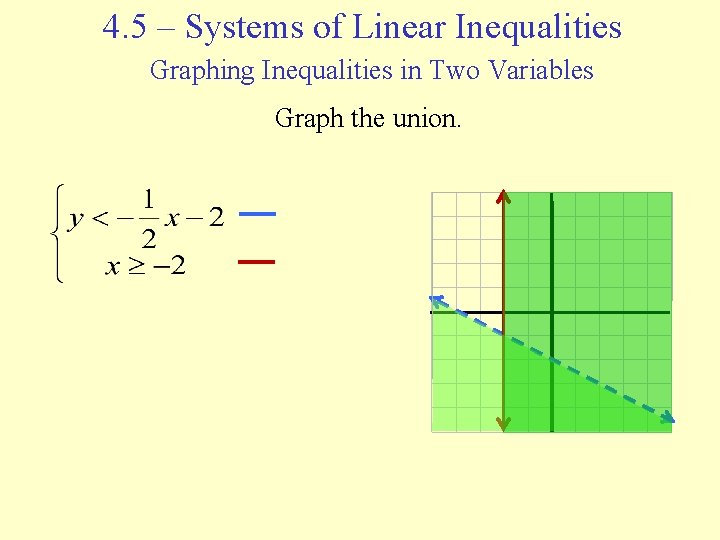 4. 5 – Systems of Linear Inequalities Graphing Inequalities in Two Variables Graph the
