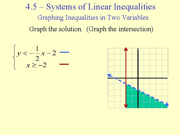 4. 5 – Systems of Linear Inequalities Graphing Inequalities in Two Variables Graph the