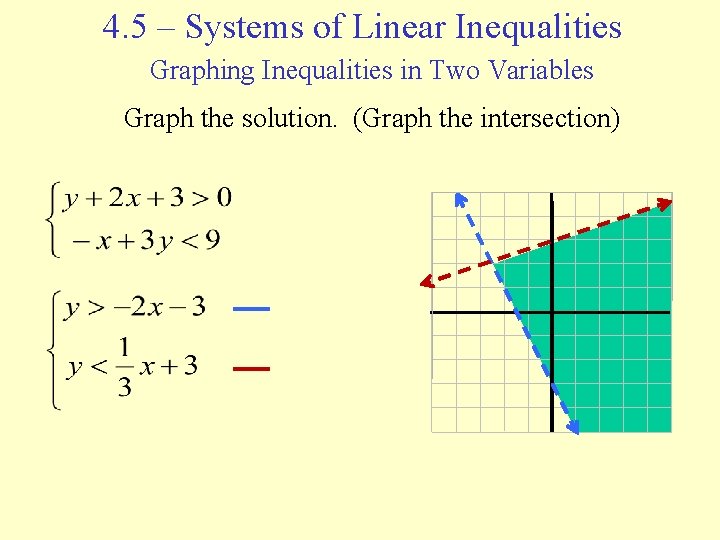 4. 5 – Systems of Linear Inequalities Graphing Inequalities in Two Variables Graph the