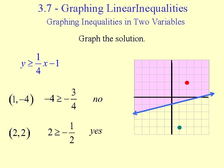 3. 7 - Graphing Linear. Inequalities Graphing Inequalities in Two Variables Graph the solution.