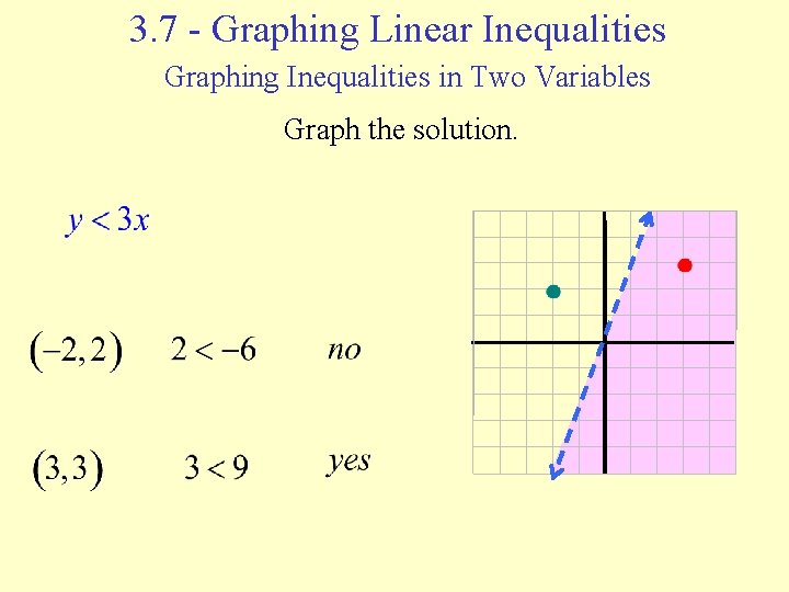 3. 7 - Graphing Linear Inequalities Graphing Inequalities in Two Variables Graph the solution.