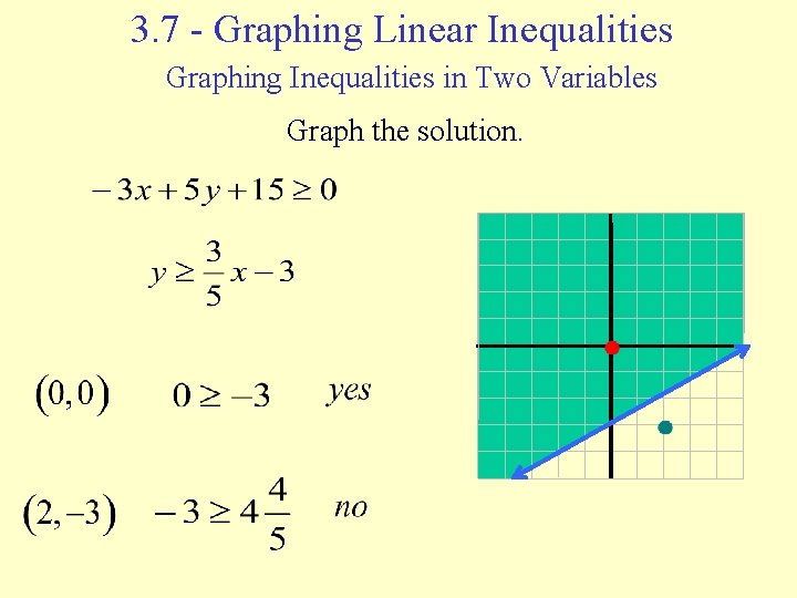 3. 7 - Graphing Linear Inequalities Graphing Inequalities in Two Variables Graph the solution.