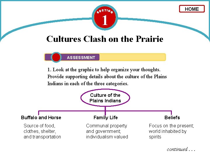 HOME 1 Cultures Clash on the Prairie ASSESSMENT 1. Look at the graphic to